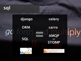 sql

      django   celery

      ORM      carro

               AMQP
      SQL        or
               STOMP
 