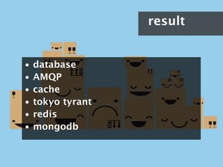 result


•   database
•   AMQP
•   cache
•   tokyo tyrant
•   redis
•   mongodb
 