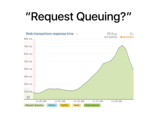 “Request Queuing?”
 