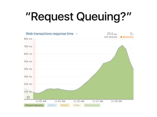 “Request Queuing?”
 