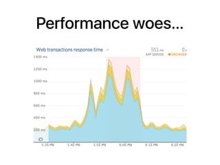 Performance woes…
 