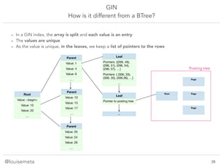 @louisemeta
GIN
How is it different from a BTree?
- In a GIN index, the array is split and each value is an entry
- The values are unique
- As the value is unique, in the leaves, we keep a list of pointers to the rows
!28
Root
Value: <begin>
Value: 10
Value: 20
…
Parent
Value: 1
Value: 4
Value: 6
…
Parent
Value: 10
Value: 15
Value: 17
…
Parent
Value: 20
Value: 24
Value: 26
…
Leaf
Pointers: {(269, 49),
(296, 51), (296, 54),
(296, 57), …}
Pointers: { (306, 33),
(306, 35), (306,36), …}
…
Leaf
Pointer to posting tree
…
Page
Page
Page
Root
Posting tree
 