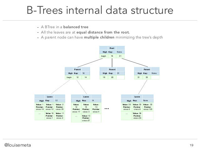 postgres alter column data type postgres alter column data type