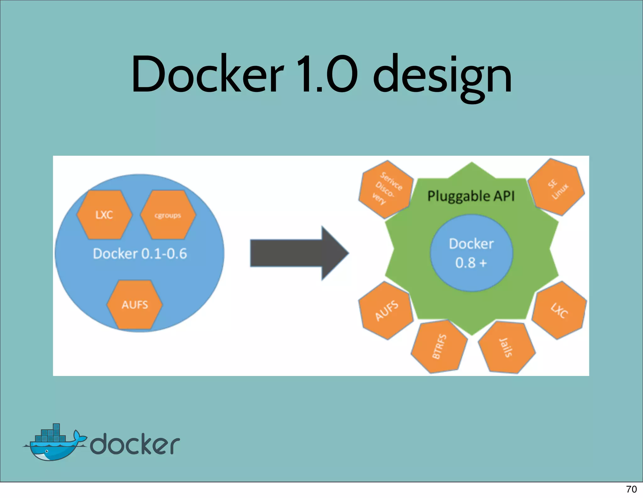 Docker 1.0 design
70
 
