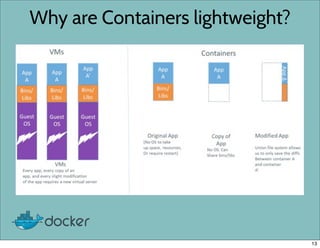Why are Containers lightweight?
13
 
