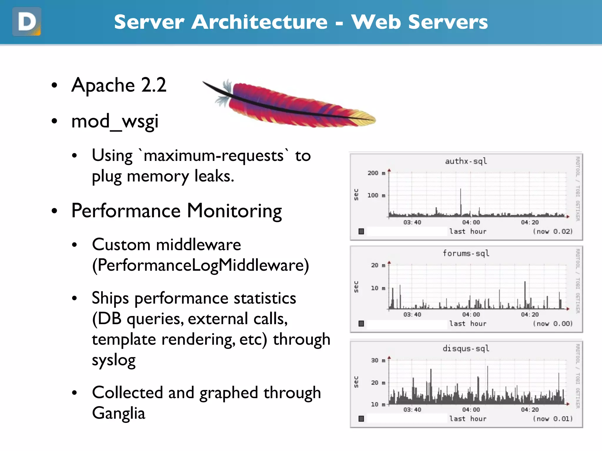 Server Architecture - Web Servers
• Apache 2.2
• mod_wsgi
• Using `maximum-requests` to
plug memory leaks.
• Performance Monitoring
• Custom middleware
(PerformanceLogMiddleware)
• Ships performance statistics
(DB queries, external calls,
template rendering, etc) through
syslog
• Collected and graphed through
Ganglia