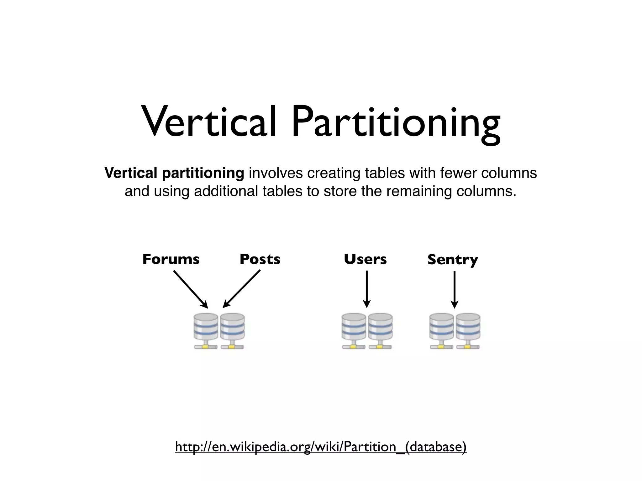 Vertical Partitioning
Vertical partitioning involves creating tables with fewer columns
and using additional tables to store the remaining columns.
Forums Posts Users Sentry
https://en.wikipedia.org/wiki/Partition_(database)