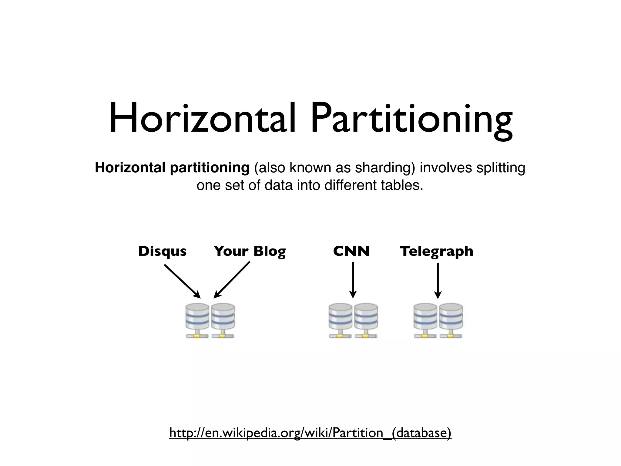 Horizontal Partitioning
Horizontal partitioning (also known as sharding) involves splitting
one set of data into different tables.
Disqus Your Blog CNN Telegraph
https://en.wikipedia.org/wiki/Partition_(database)