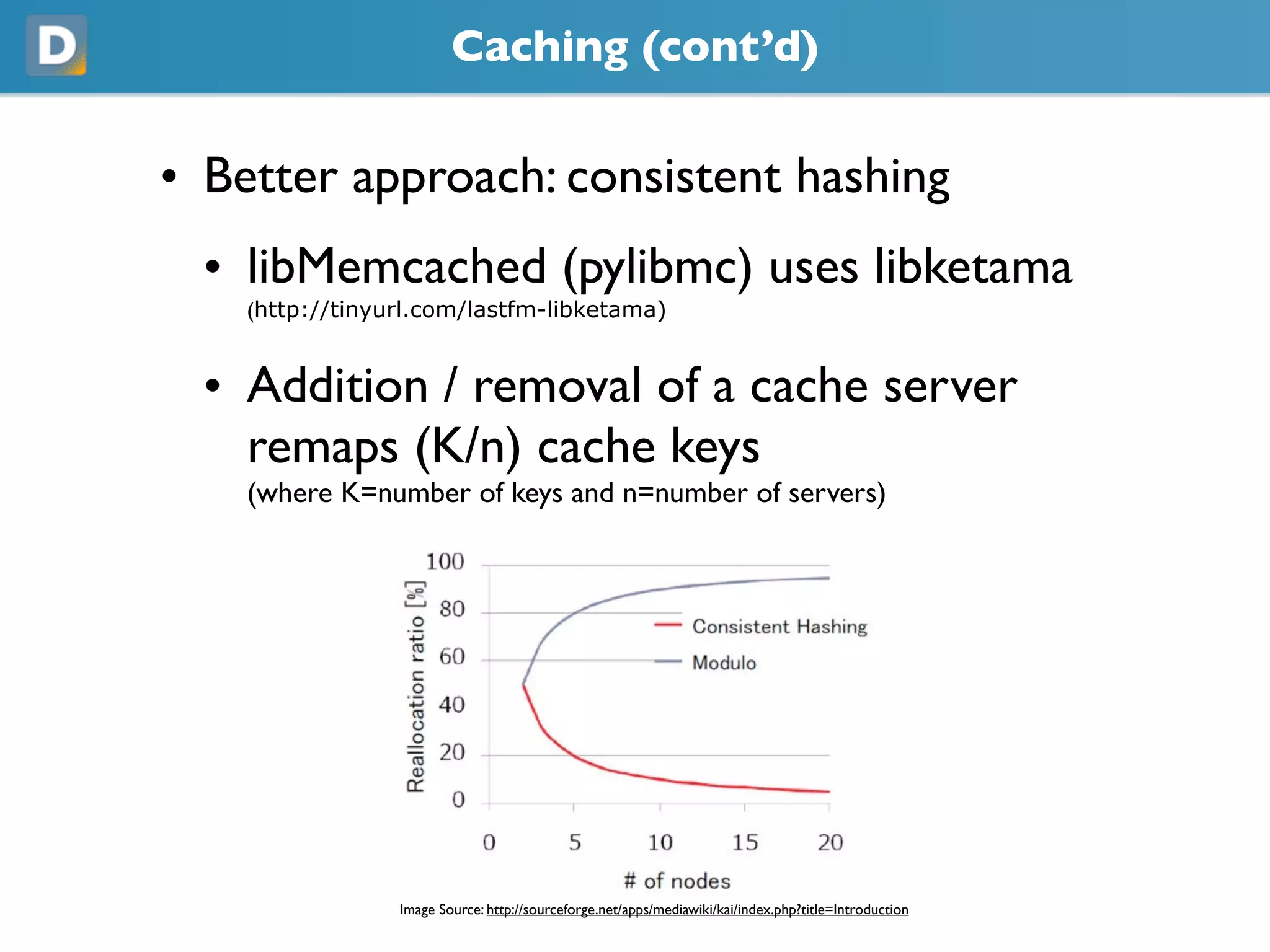 Caching (cont’d)
• Better approach: consistent hashing
• libMemcached (pylibmc) uses libketama
(https://tinyurl.com/lastfm-libketama)
• Addition / removal of a cache server
remaps (K/n) cache keys
(where K=number of keys and n=number of servers)
Image Source: https://sourceforge.net/apps/mediawiki/kai/index.php?title=Introduction