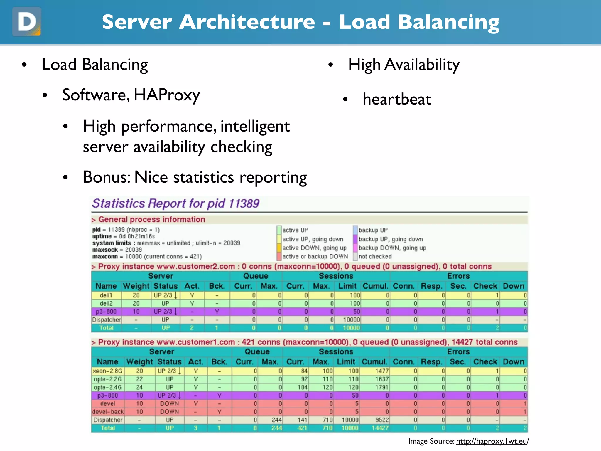 Server Architecture - Load Balancing
• Load Balancing • High Availability
• Software, HAProxy • heartbeat
• High performance, intelligent
server availability checking
• Bonus: Nice statistics reporting
Image Source: https://haproxy.1wt.eu/