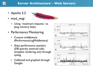Server Architecture - Web Servers
• Apache 2.2
• mod_wsgi
  • Using `maximum-requests` to
    plug memory leaks.
• Performance Monitoring
  • Custom middleware
    (PerformanceLogMiddleware)
  • Ships performance statistics
    (DB queries, external calls,
    template rendering, etc) through
    syslog
  • Collected and graphed through
    Ganglia
 