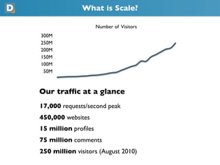 What is Scale?
                     Number of Visitors
300M
250M
200M
150M
100M
 50M
Our trafﬁc at a glance
17,000 requests/second peak
450,000 websites
15 million proﬁles
75 million comments
250 million visitors (August 2010)
 