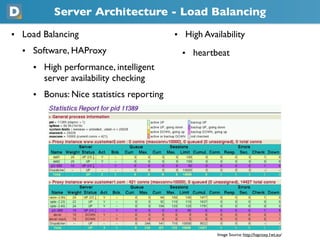 Server Architecture - Load Balancing
• Load Balancing                          • High Availability
  • Software, HAProxy                       • heartbeat
     • High performance, intelligent
       server availability checking
     • Bonus: Nice statistics reporting
                                                     Image Source: https://haproxy.1wt.eu/
 