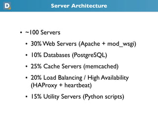Server Architecture
• ~100 Servers
 • 30% Web Servers (Apache + mod_wsgi)
 • 10% Databases (PostgreSQL)
 • 25% Cache Servers (memcached)
 • 20% Load Balancing / High Availability
   (HAProxy + heartbeat)
 • 15% Utility Servers (Python scripts)
 