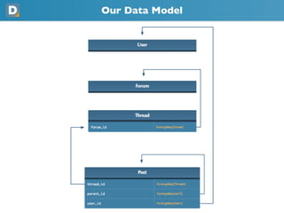 Our Data Model
 