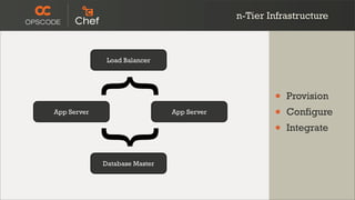 n-Tier Infrastructure



              Load Balancer




App Server   { {               App Server
                                                    •
                                                    •
                                                    •
                                                        Provision
                                                        Configure
                                                        Integrate


             Database Master
 