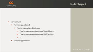 Folder Layout




•   /srv/myapp

    •   /srv/myapp/shared

        •   /srv/myapp/shared/releases

            •   /srv/myapp/shared/releases/4faedb2ee...

            •   /srv/myapp/shared/releases/9457be295...

            •   ...

    •   /srv/myapp/current
 