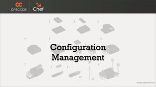 Configuration
Management
 