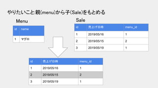 やりたいこと:親(menu)から子(Sale)をもとめる 
id name
1 マグロ
id 売上げ日時 menu_id
1 2019/05/16 1
2 2019/05/15 2
3 2019/05/19 1
Menu  Sale 
id 売...