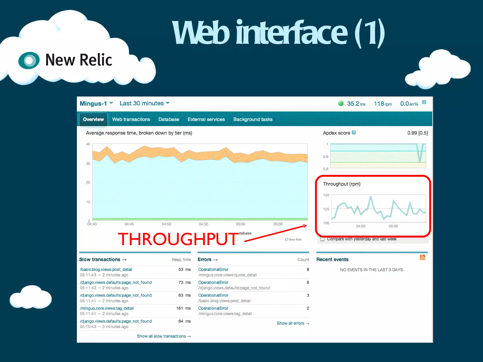 Web interface (1)




THROUGHPUT
 