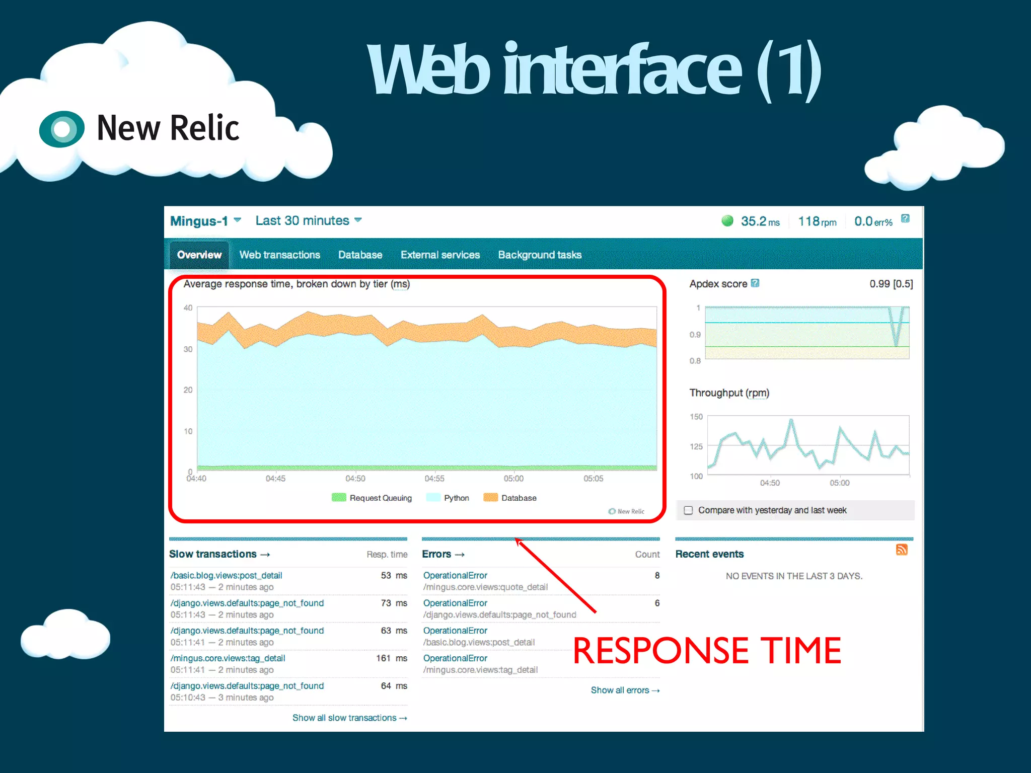 Web interface (1)




       RESPONSE TIME
 