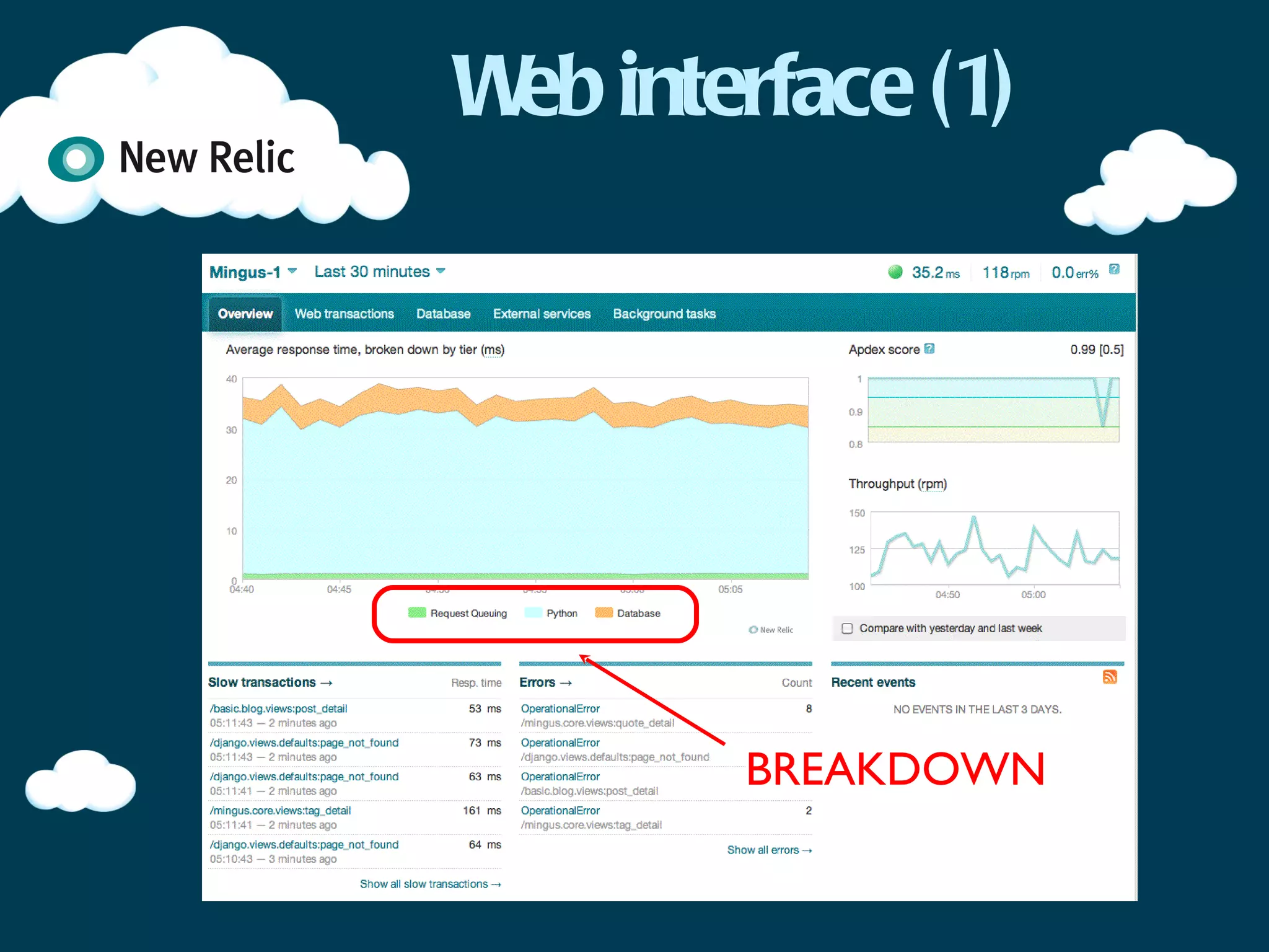 Web interface (1)




        BREAKDOWN
 