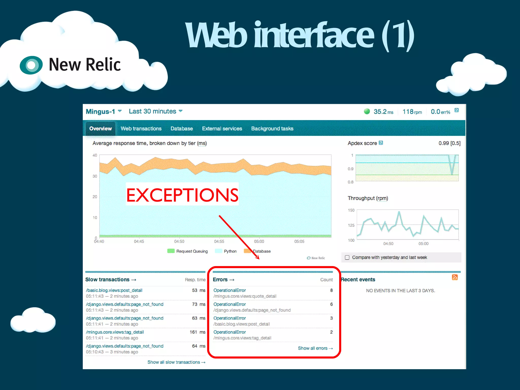 Web interface (1)



EXCEPTIONS
 