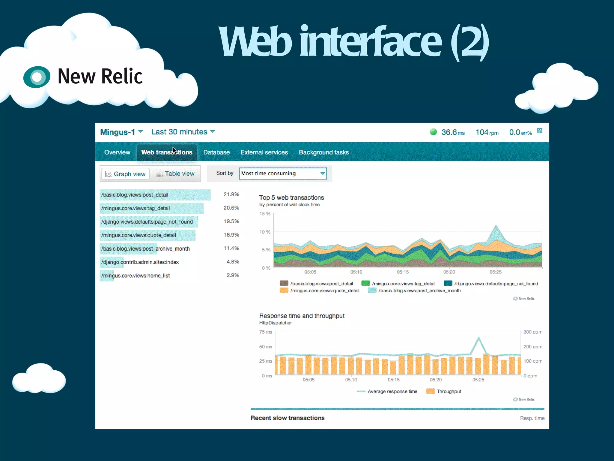 Web interface (2)
 