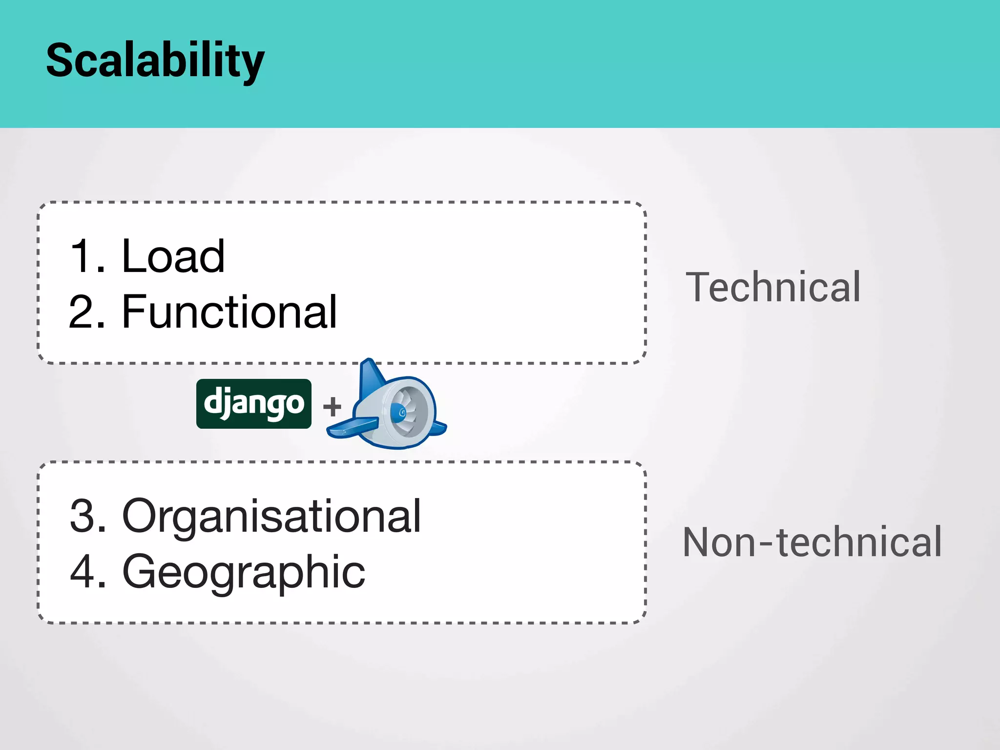 Technical
Non-technical
Scalability
1. Load
2. Functional
3. Organisational
4. Geographic
+
 