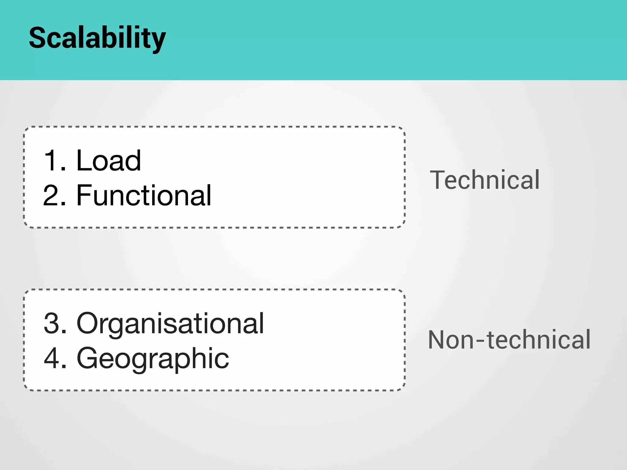 Non-technical
Scalability
Technical
1. Load
2. Functional
3. Organisational
4. Geographic
 