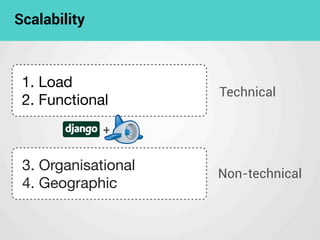 Technical
Non-technical
Scalability
1. Load
2. Functional
3. Organisational
4. Geographic
+
 