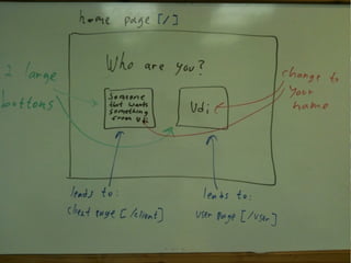 Django course final-project