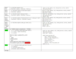 Select *
from
Select …
where

Select …
order by

Select …
where…
order by
Select …
where …
order by
… offset
limit
exclude    p = Publisher.objects.exclude(name = “O’Reilly”)
update



           Return an object, usually with try, catch:
           try:
               get()
           catch(Exception):
              pass
           if have many rows, throws Duplicate Exception
           The condition in get() can use the Field lookup!

Delete



Average,
 