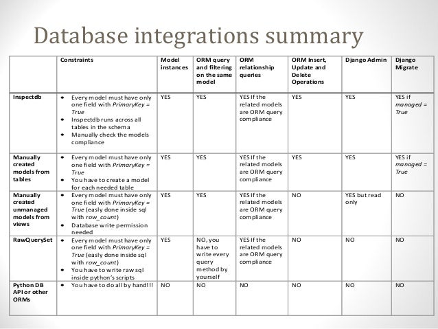 Sqlalchemy update table schema