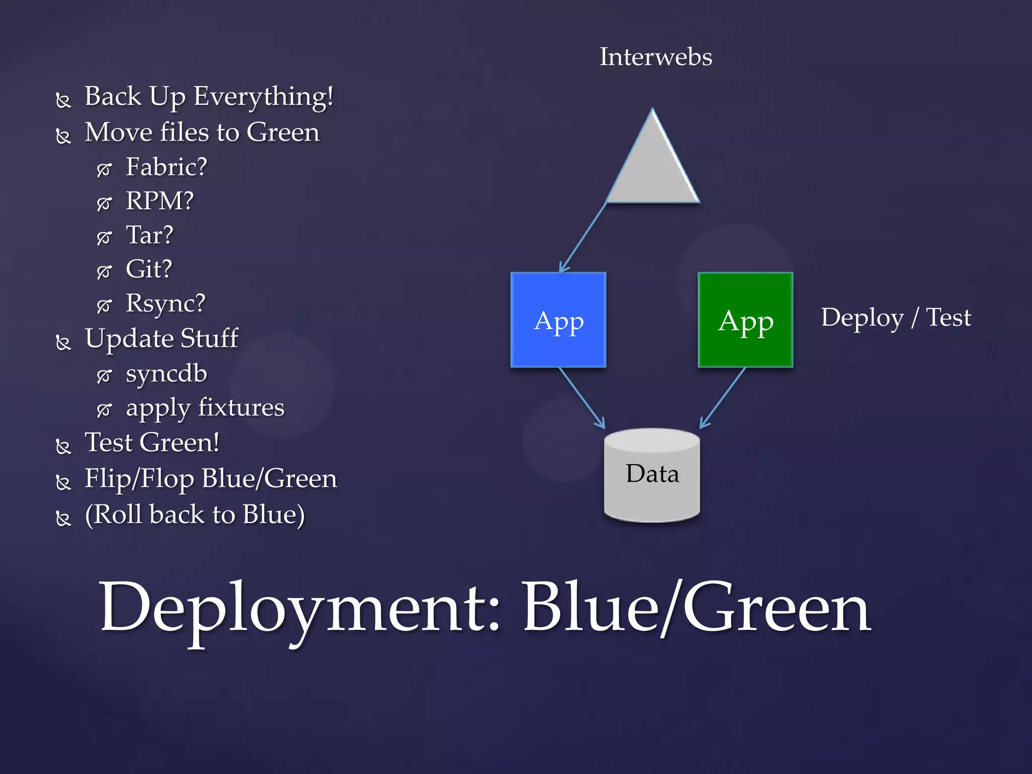 Django deployment best practices | PPT