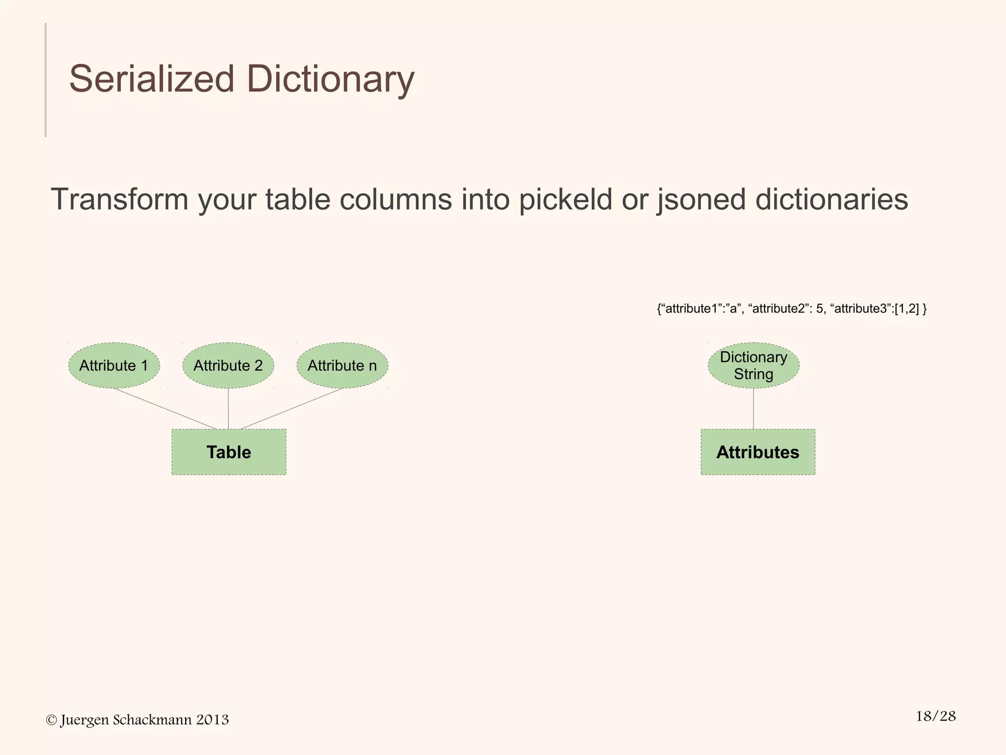© Juergen Schackmann 2013 18/28
Serialized Dictionary
Transform your table columns into pickeld or jsoned dictionaries
Attribute 1 Attribute 2 Attribute n
Table
Dictionary
String
Attributes
{“attribute1”:”a”, “attribute2”: 5, “attribute3”:[1,2] }
 