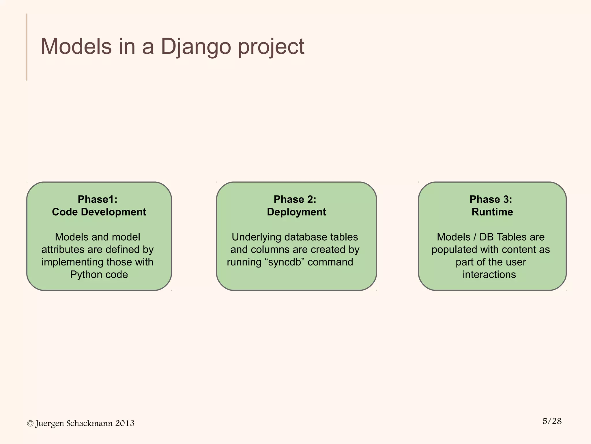 © Juergen Schackmann 2013 5/28
Models in a Django project
Phase1:
Code Development
Models and model
attributes are defined by
implementing those with
Python code
Phase 2:
Deployment
Underlying database tables
and columns are created by
running “syncdb” command
Phase 3:
Runtime
Models / DB Tables are
populated with content as
part of the user
interactions
 