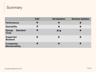 Dynamic Models with Django | PDF