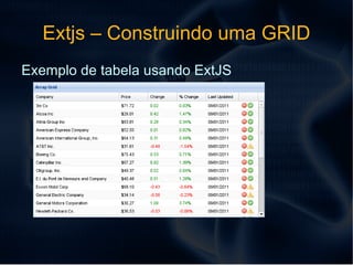 Viabiliza uma programação mais orientada a objetos para construção do visual 