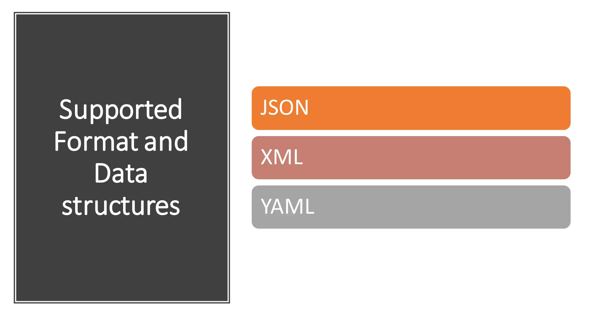 Supported
Format and
Data
structures
JSON
XML
YAML
 