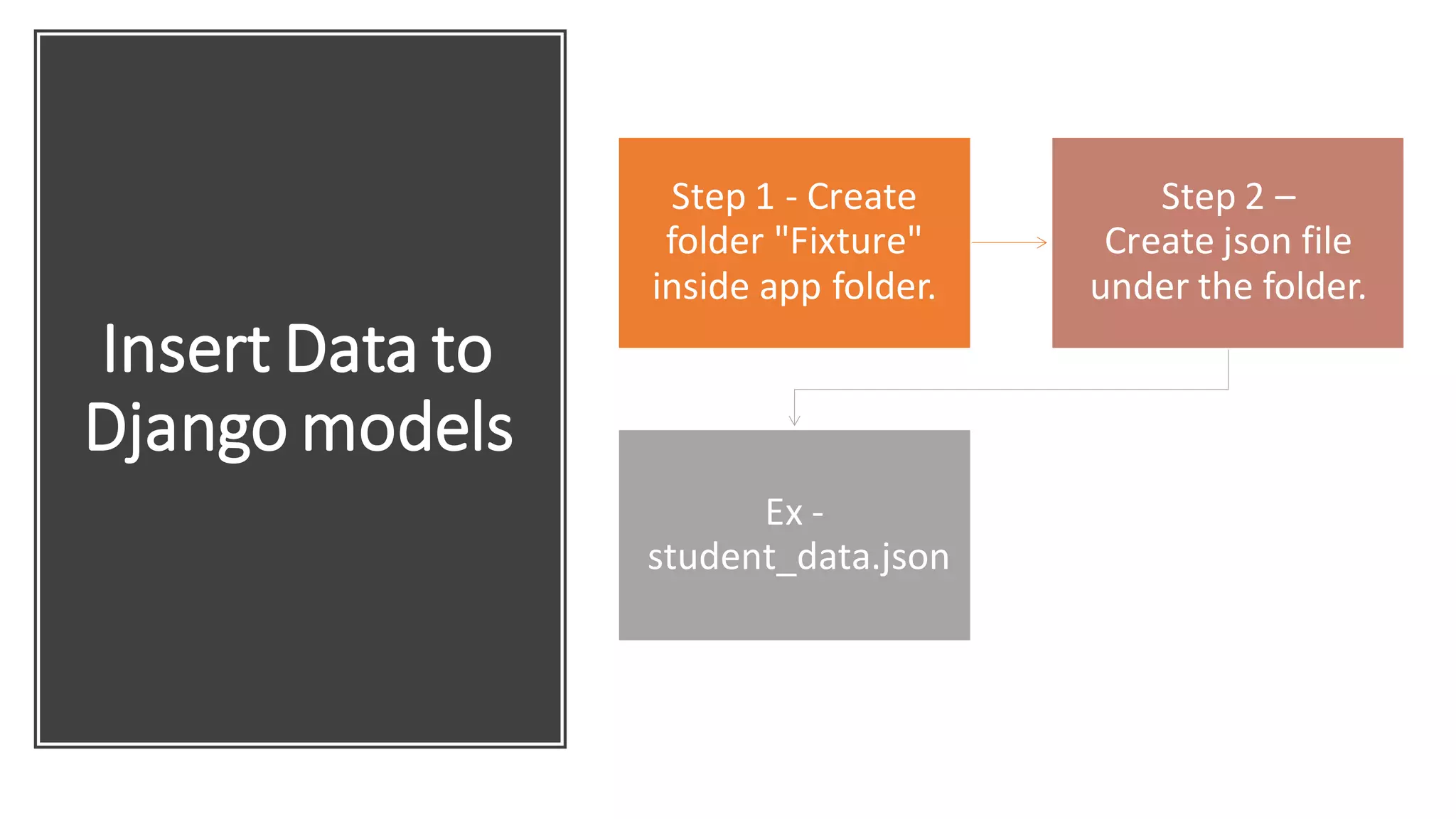 Insert Data to
Django models
Step 1 - Create
folder "Fixture"
inside app folder.
Step 2 –
Create json file
under the folder.
Ex -
student_data.json
 