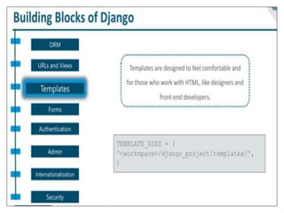 Django for beginners by annai | PPT