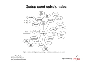 Jamil Atta Junior
atta.jamil@gmail.com
http://github.com/jamilatta
Pythonbrasil[9]
http://www.slideshare.net/gustavofons/m...