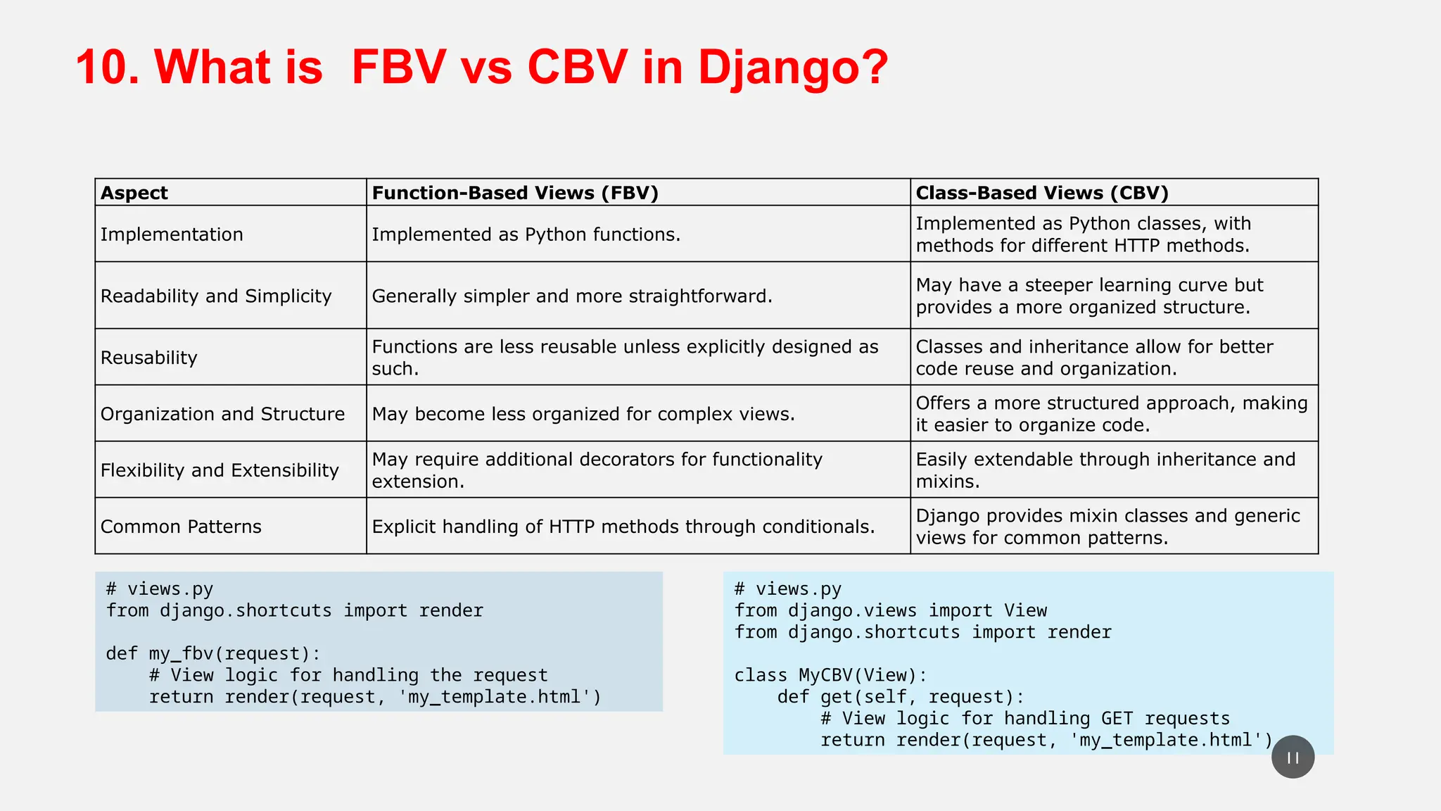 10. What is FBV vs CBV in Django?
Aspect Function-Based Views (FBV) Class-Based Views (CBV)
Implementation Implemented as Python functions.
Implemented as Python classes, with
methods for different HTTP methods.
Readability and Simplicity Generally simpler and more straightforward.
May have a steeper learning curve but
provides a more organized structure.
Reusability
Functions are less reusable unless explicitly designed as
such.
Classes and inheritance allow for better
code reuse and organization.
Organization and Structure May become less organized for complex views.
Offers a more structured approach, making
it easier to organize code.
Flexibility and Extensibility
May require additional decorators for functionality
extension.
Easily extendable through inheritance and
mixins.
Common Patterns Explicit handling of HTTP methods through conditionals.
Django provides mixin classes and generic
views for common patterns.
# views.py
from django.shortcuts import render
def my_fbv(request):
# View logic for handling the request
return render(request, 'my_template.html')
# views.py
from django.views import View
from django.shortcuts import render
class MyCBV(View):
def get(self, request):
# View logic for handling GET requests
return render(request, 'my_template.html')
11
 