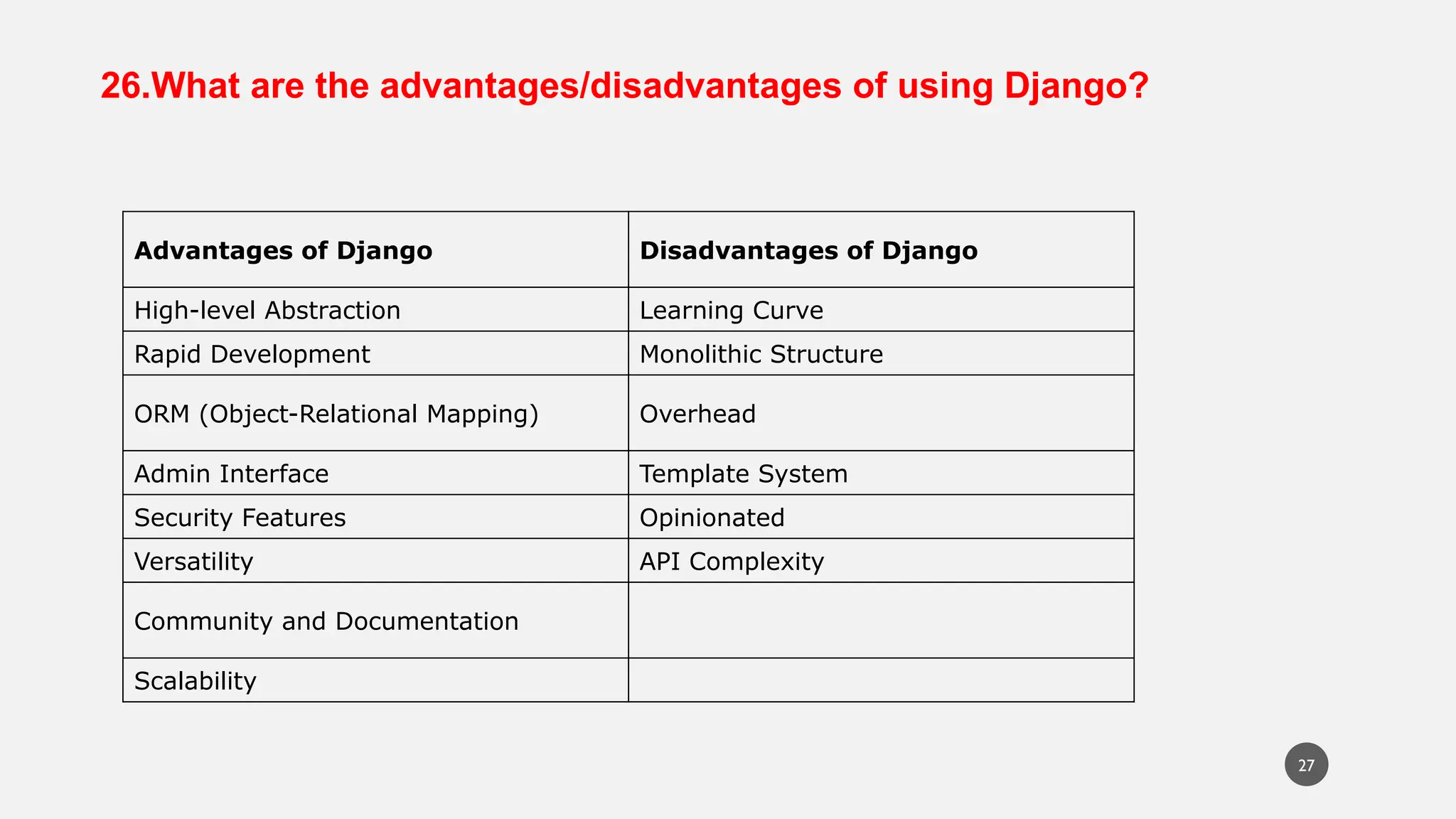 26.What are the advantages/disadvantages of using Django?
Advantages of Django Disadvantages of Django
High-level Abstraction Learning Curve
Rapid Development Monolithic Structure
ORM (Object-Relational Mapping) Overhead
Admin Interface Template System
Security Features Opinionated
Versatility API Complexity
Community and Documentation
Scalability
27
 