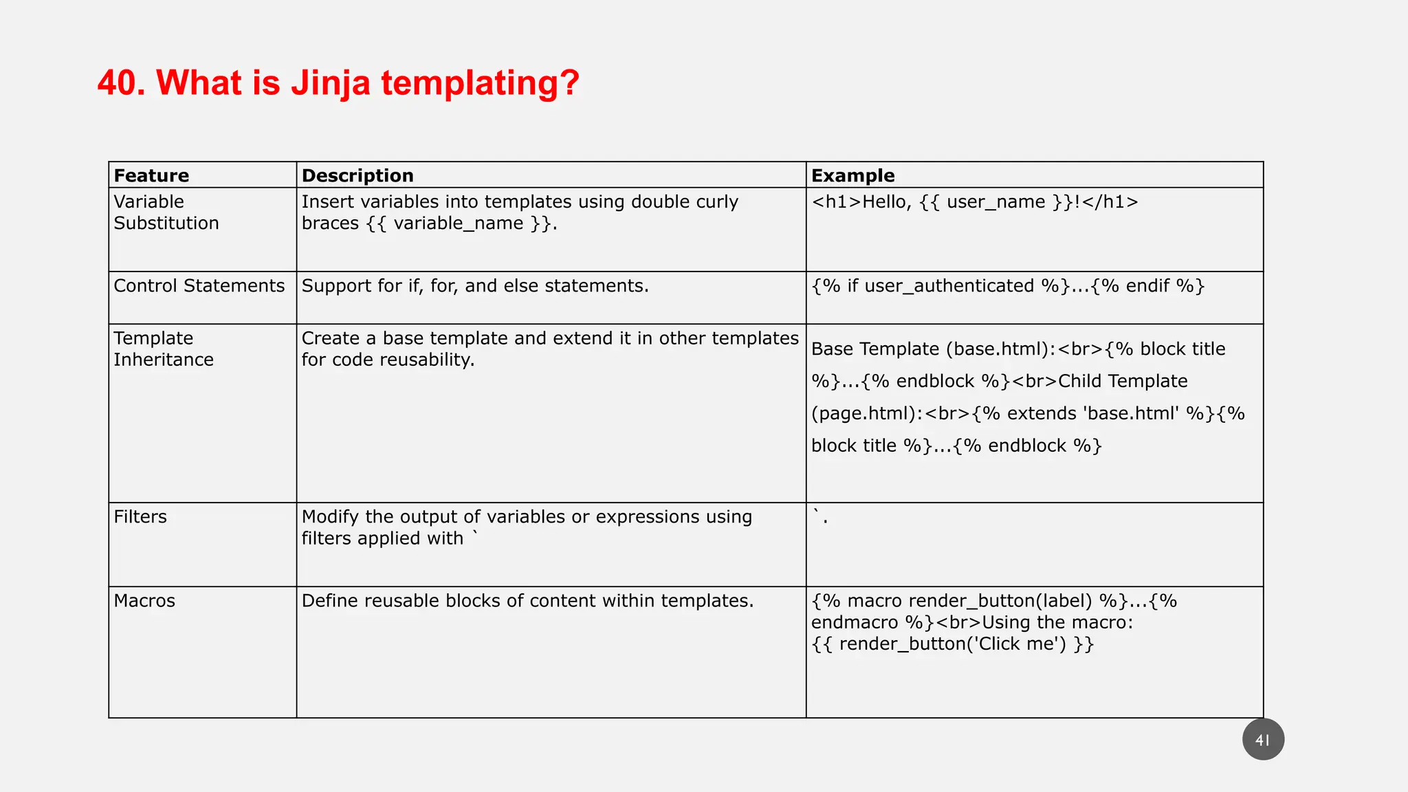 40. What is Jinja templating?
Feature Description Example
Variable
Substitution
Insert variables into templates using double curly
braces {{ variable_name }}.
<h1>Hello, {{ user_name }}!</h1>
Control Statements Support for if, for, and else statements. {% if user_authenticated %}...{% endif %}
Template
Inheritance
Create a base template and extend it in other templates
for code reusability.
Base Template (base.html):<br>{% block title
%}...{% endblock %}<br>Child Template
(page.html):<br>{% extends 'base.html' %}{%
block title %}...{% endblock %}
Filters Modify the output of variables or expressions using
filters applied with `
`.
Macros Define reusable blocks of content within templates. {% macro render_button(label) %}...{%
endmacro %}<br>Using the macro:
{{ render_button('Click me') }}
41
 