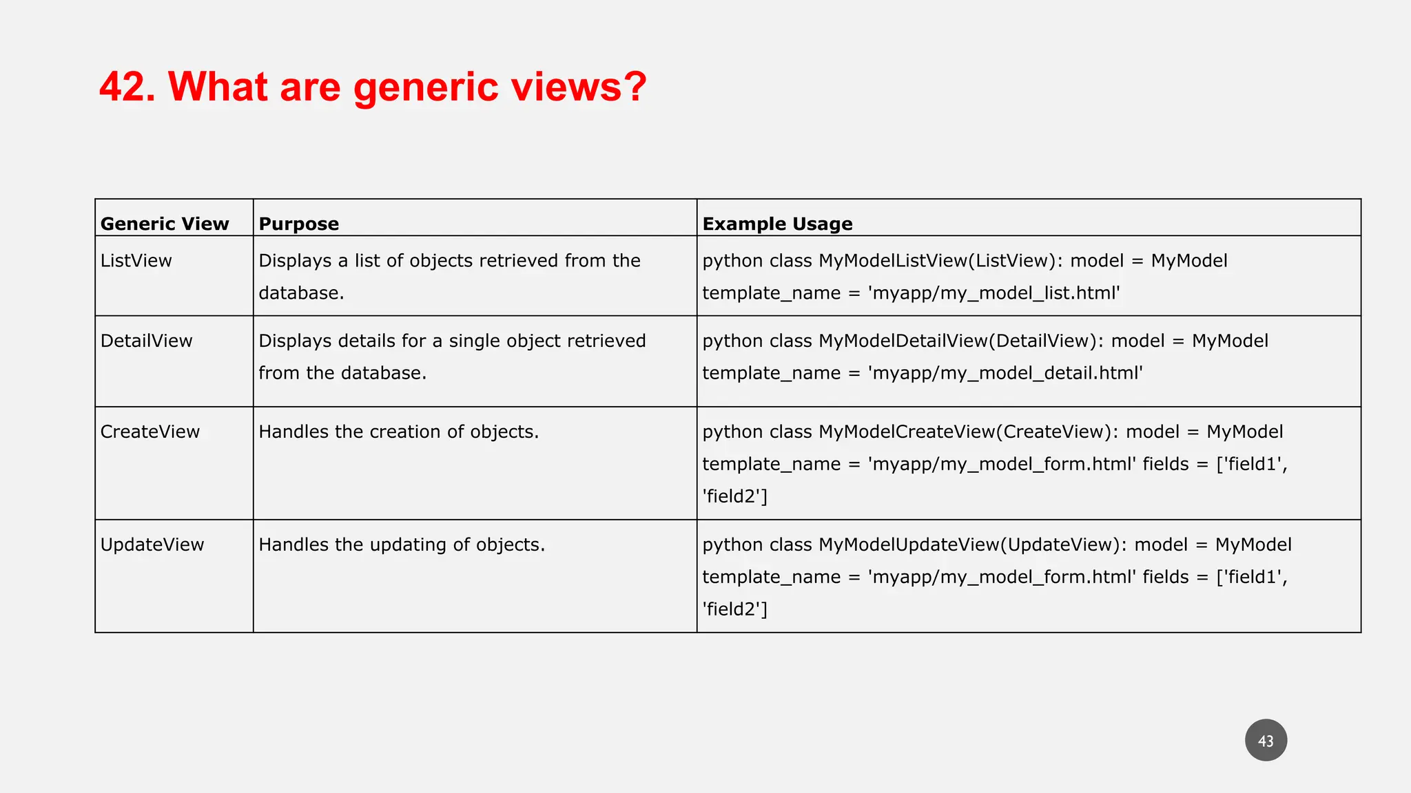 42. What are generic views?
Generic View Purpose Example Usage
ListView Displays a list of objects retrieved from the
database.
python class MyModelListView(ListView): model = MyModel
template_name = 'myapp/my_model_list.html'
DetailView Displays details for a single object retrieved
from the database.
python class MyModelDetailView(DetailView): model = MyModel
template_name = 'myapp/my_model_detail.html'
CreateView Handles the creation of objects. python class MyModelCreateView(CreateView): model = MyModel
template_name = 'myapp/my_model_form.html' fields = ['field1',
'field2']
UpdateView Handles the updating of objects. python class MyModelUpdateView(UpdateView): model = MyModel
template_name = 'myapp/my_model_form.html' fields = ['field1',
'field2']
43
 
