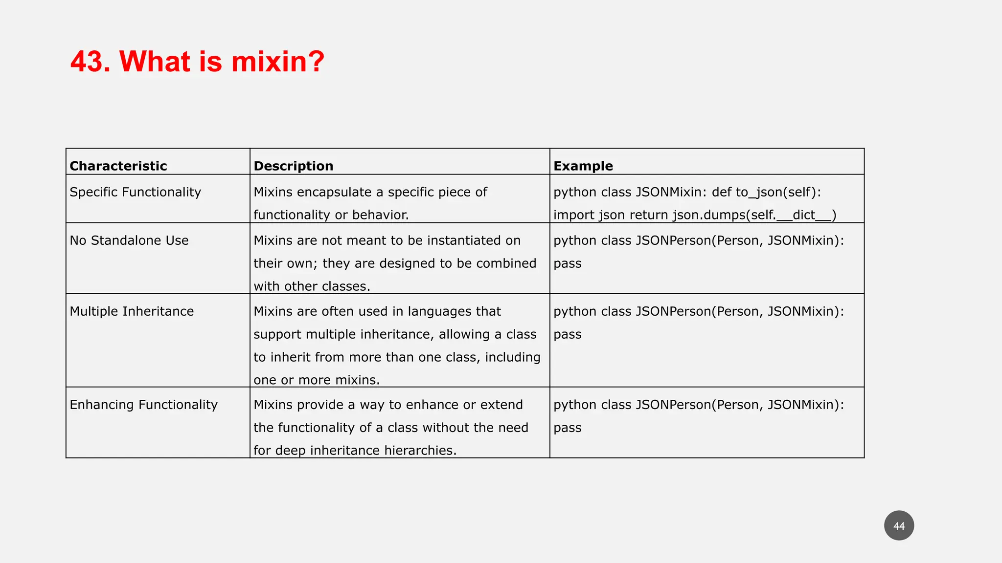 43. What is mixin?
Characteristic Description Example
Specific Functionality Mixins encapsulate a specific piece of
functionality or behavior.
python class JSONMixin: def to_json(self):
import json return json.dumps(self.__dict__)
No Standalone Use Mixins are not meant to be instantiated on
their own; they are designed to be combined
with other classes.
python class JSONPerson(Person, JSONMixin):
pass
Multiple Inheritance Mixins are often used in languages that
support multiple inheritance, allowing a class
to inherit from more than one class, including
one or more mixins.
python class JSONPerson(Person, JSONMixin):
pass
Enhancing Functionality Mixins provide a way to enhance or extend
the functionality of a class without the need
for deep inheritance hierarchies.
python class JSONPerson(Person, JSONMixin):
pass
44
 