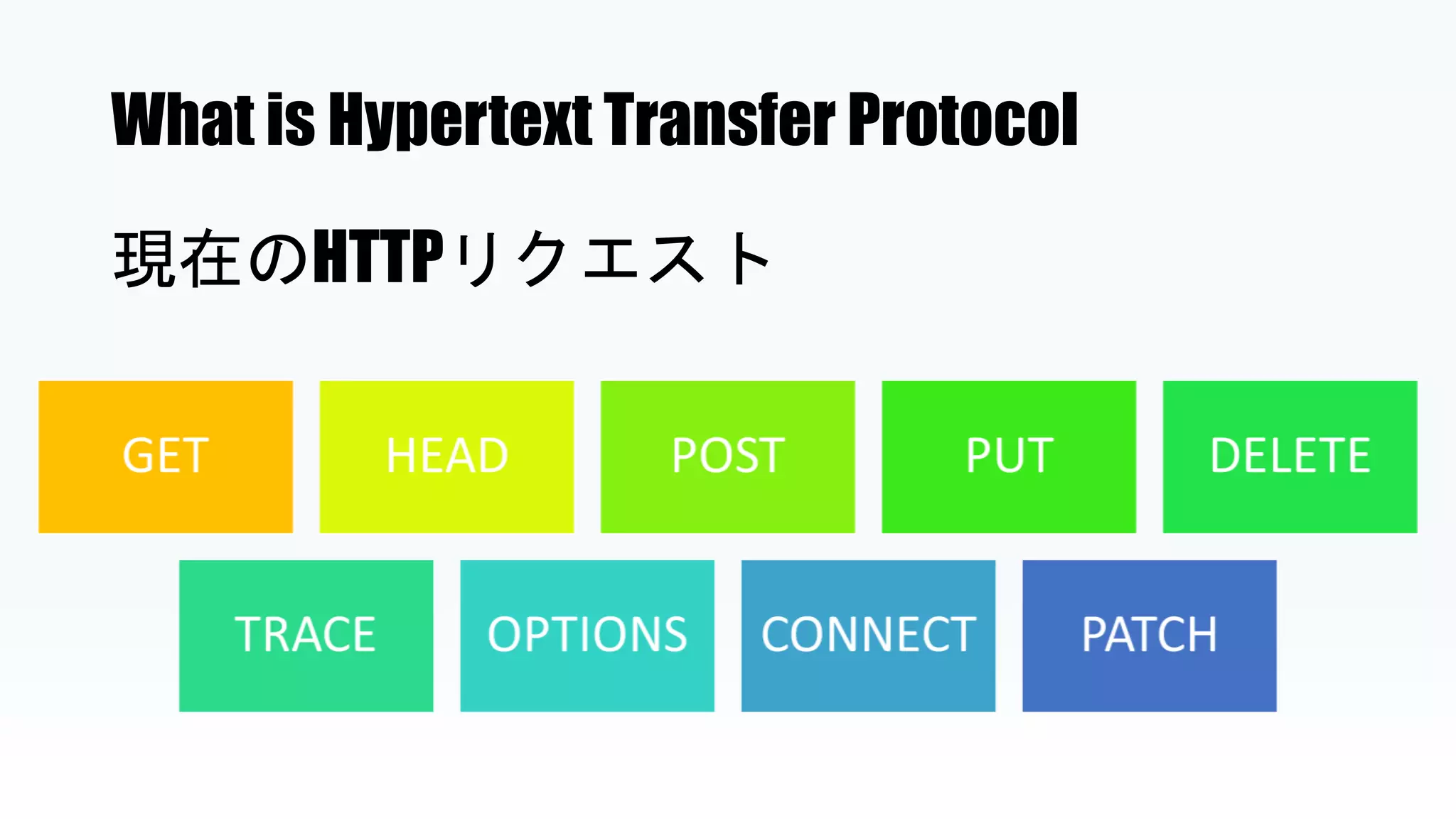 What is Hypertext Transfer Protocol
現在のHTTPリクエスト
 