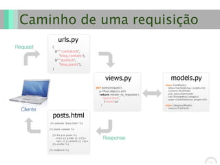 Desenvolvimento web ágil com Django
